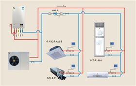 瑞馬壁掛爐 雙模空調(diào)