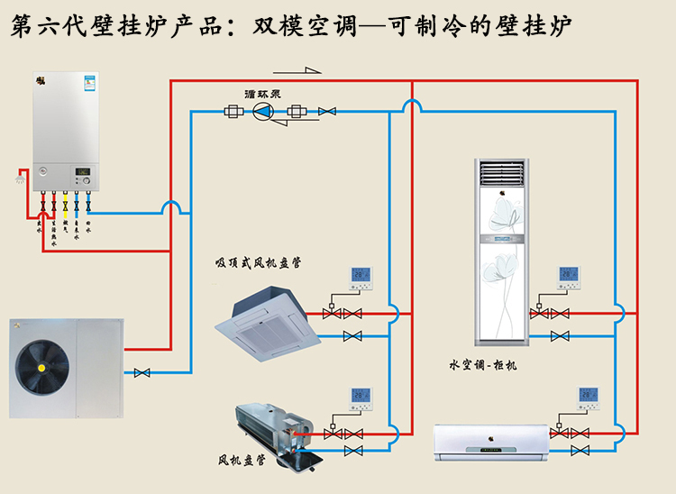 空氣能熱水器有望全面進攻北方市場，雙模空調(diào)系統(tǒng)破局