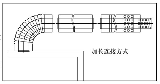 瑞馬燃?xì)獗趻鞝t，壁掛爐（加長(zhǎng)煙管的連接圖示）